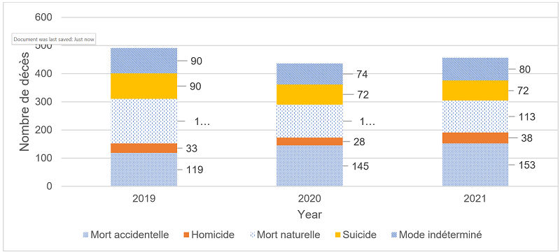 Figure 4 : la description est ci-dessous