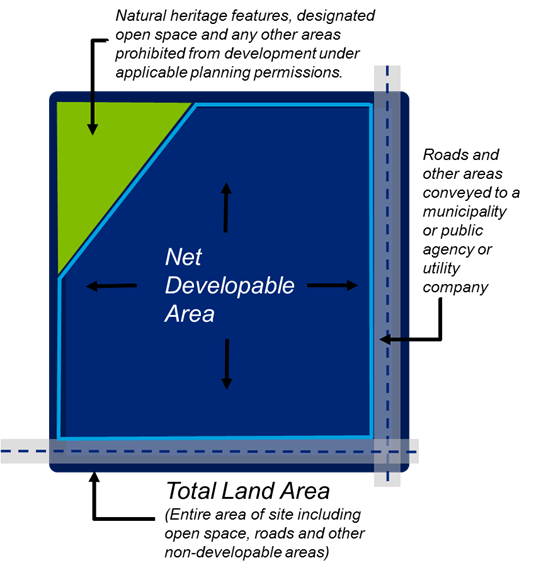 An image that outlines total land area including open space, roads and other non-developable areas.