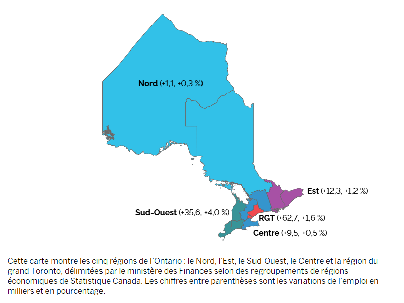 Cette carte montre les cinq régions de l’Ontario : le Nord, l’Est, le Sud-Ouest, le Centre et la région du grand Toronto avec la variation de l’emploi et le pourcentage de variation de l’emploi (entre les deuxièmes trimestres de 2023 et de 2024). L’emploi a augmenté dans les cinq régions, avec en tête la région du grand Toronto (+62 700, +1,6 %), suivie du Sud-Ouest de l’Ontario (+35 600, +4,0 %), de l’Est de l’Ontario (+12 300, +1,2 %), du Centre de l’Ontario (+9 500, +0,5 %) et du Nord de l’Ontario (+1 100, +0,3 %).