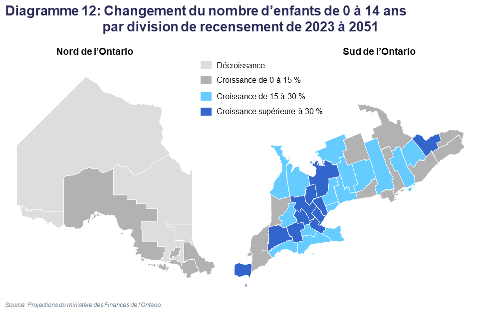 Diagramme 12: Changement du nombre d’enfants de 0 à 14 ans par division de recensement de 2023 à 2051