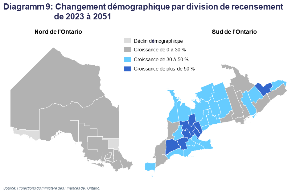 Diagramm 9: Changement démographique par division de recensement de 2023 à 2051