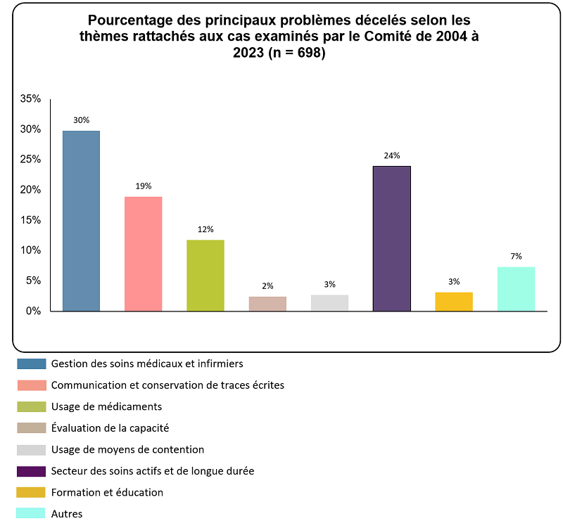 Diagramme 1 : la description complète est ci-dessous