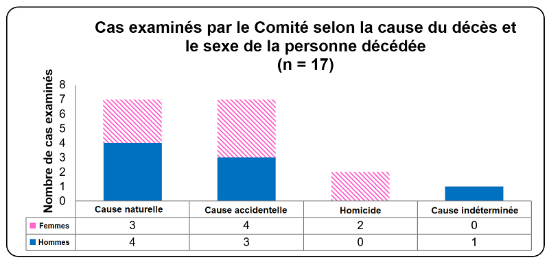 Diagramme 3 : la description complète est ci-dessous