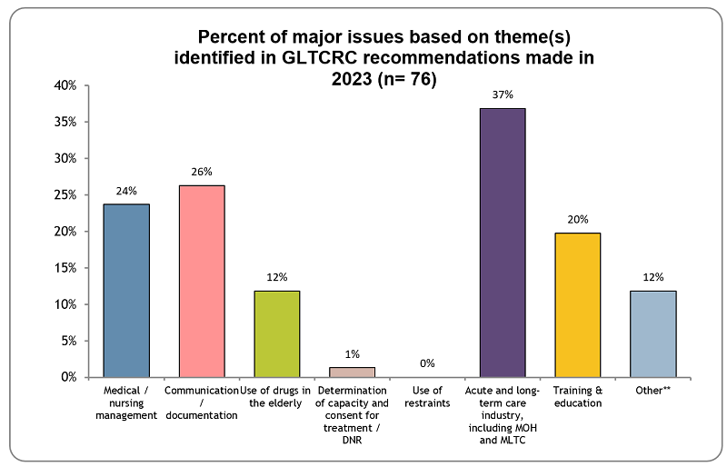 Graph 4: full description is below