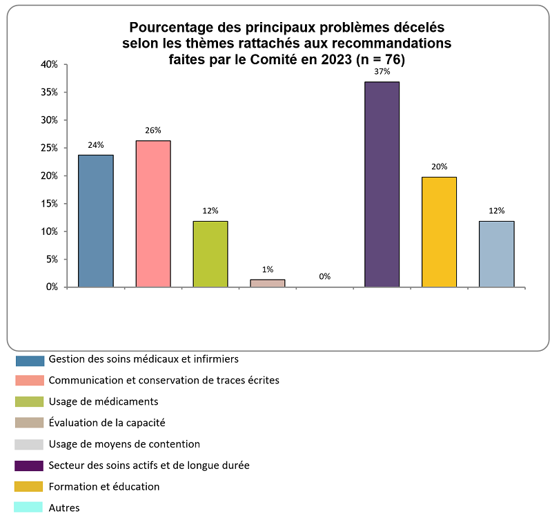 Diagramme 4 : la description complète est ci-dessous