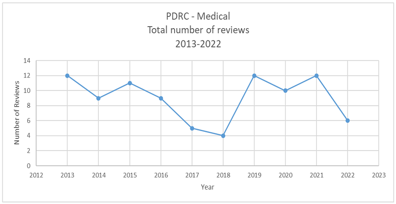 Chart 1: full description is below