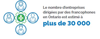 Illustration montrant au centre une fleur de lis verte entourée de quatre icônes stylisées de personnes en bleu, représentant des dirigeants d’entreprises francophones, accompagnée du texte&nbsp;: “Le nombre d’entreprises dirigées par des francophones en Ontario est estimé à plus de 30 000.”