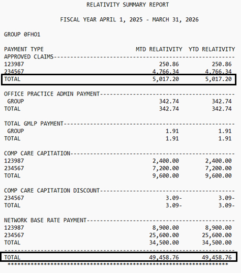 Screenshot of Group FHO1 June 2025 RA Sample Relativity Summary Report