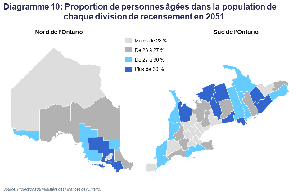 Diagramme 10: Proportion de personnes âgées dans la population de chaque division de recensement en 2051