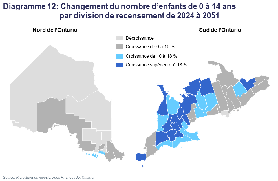 Diagramme 12: Changement du nombre d’enfants de 0 à 14 ans par division de recensement de 2024 à 2051