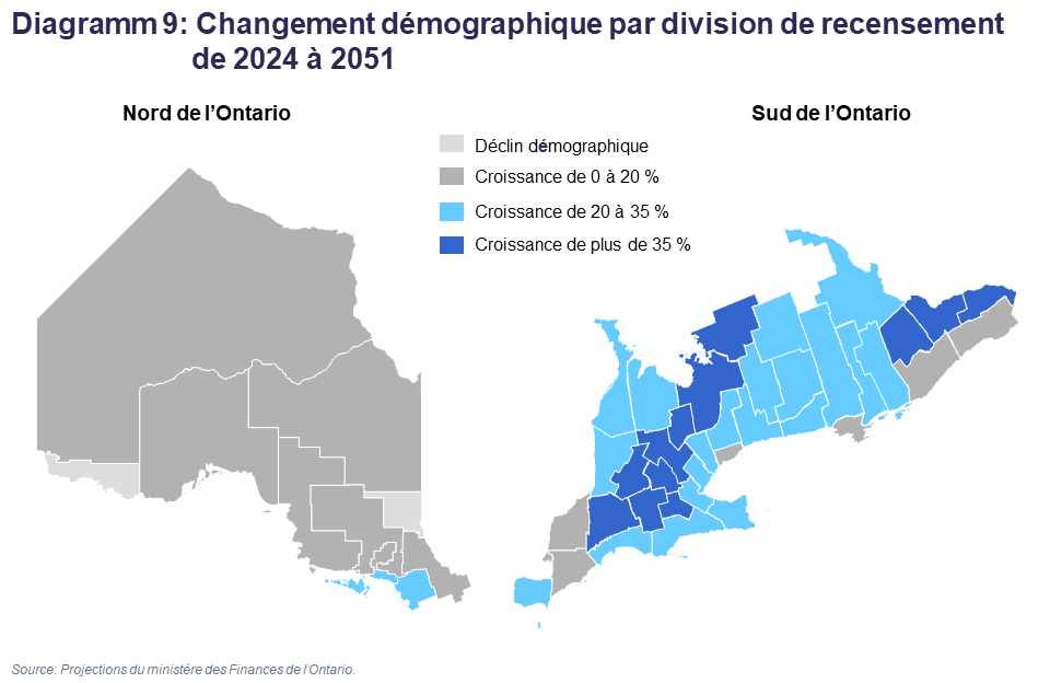 Diagramm 9: Changement démographique par division de recensement de 2024 à 2051