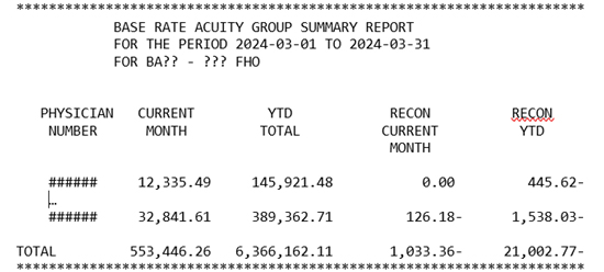 Screenshot of a table showing Base Rate Acuity Group Summary Report