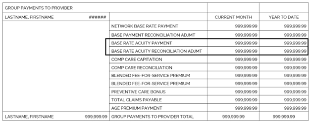 Screenshot showing Group Payment Summary Report