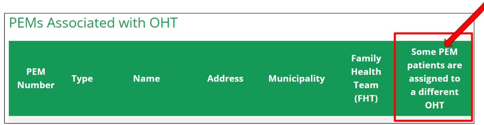 Primary Care Patient Enrolment Models: This section identifies the PEMs that are associated with your OHT’s network(s).