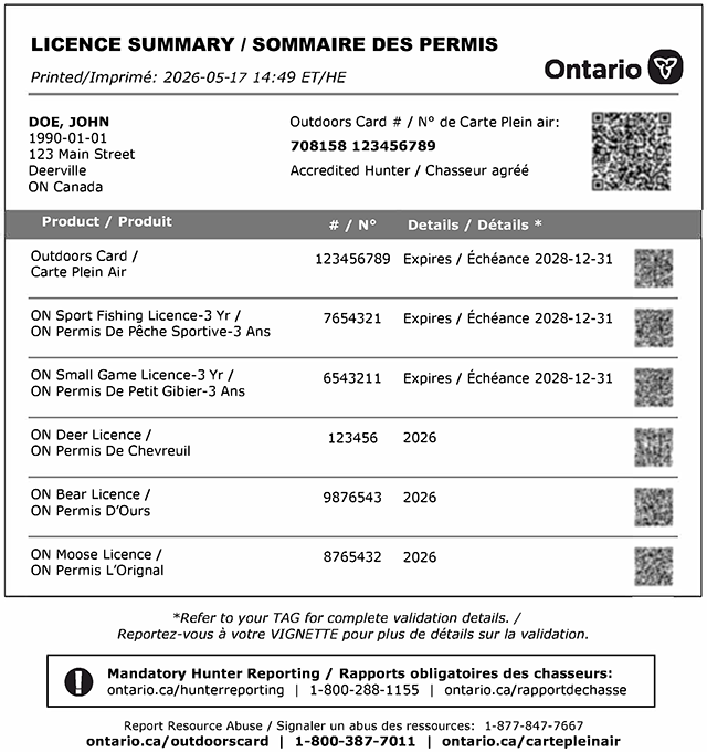 2026 licence summary