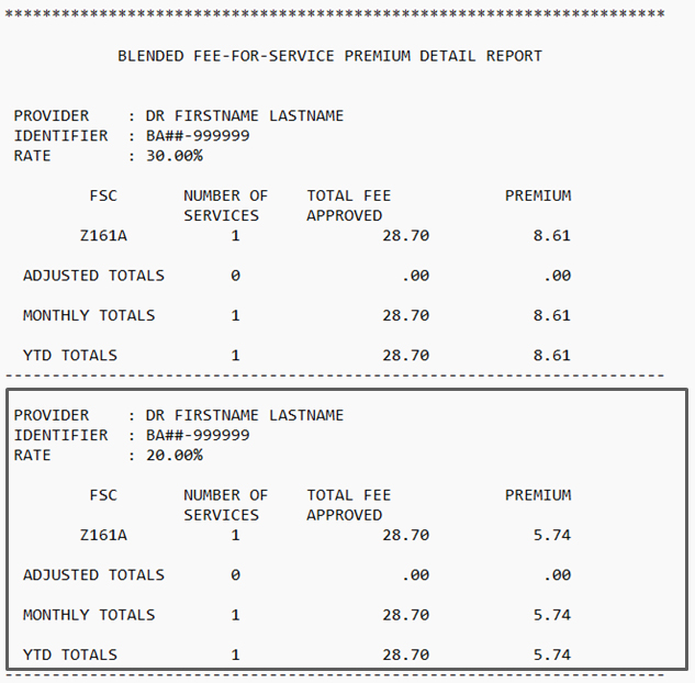 Screenshot of a sample fee-for-service premium detail report