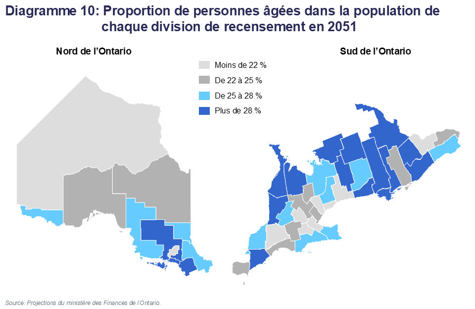 Diagramme 10: Proportion de personnes âgées dans la population de chaque division de recensement en 2051
