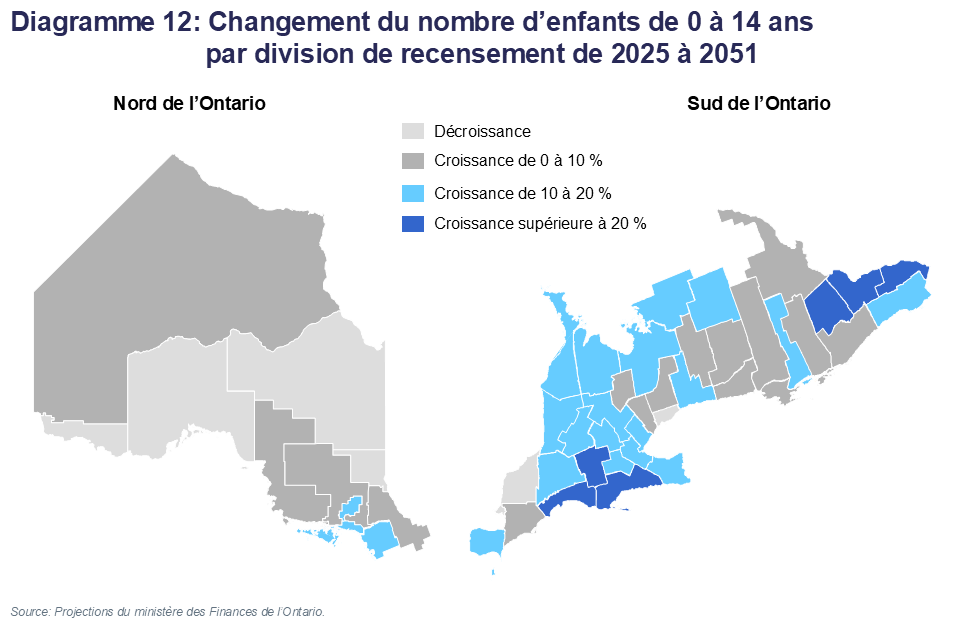 Diagramme 12: Changement du nombre d’enfants de&nbsp;0 à 14&nbsp;ans par division de recensement de 2025 à 2051