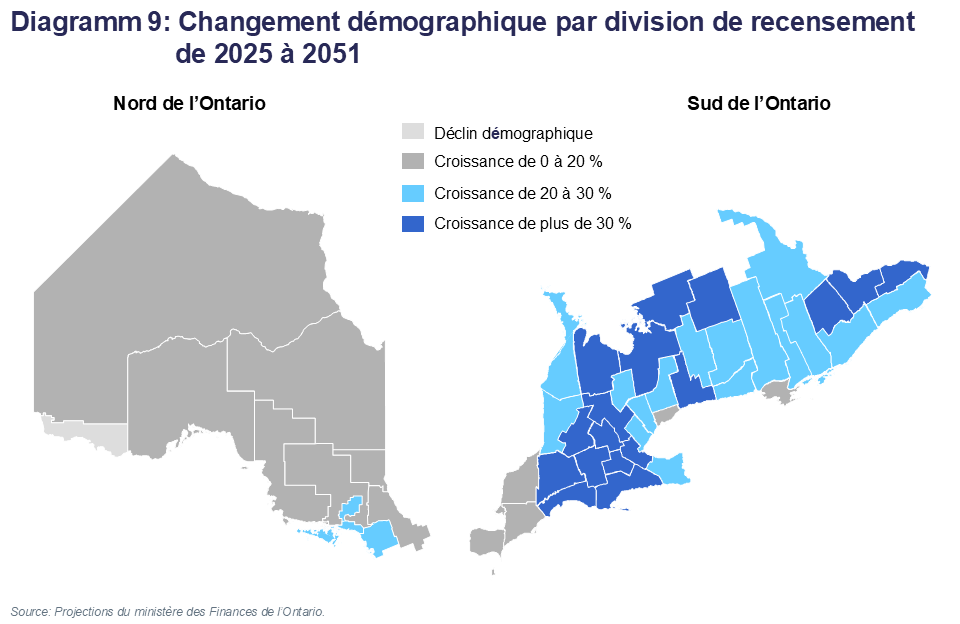 Diagramm 9: Changement démographique par division de recensement de 2025 à 2051