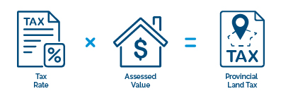 Municipal Property Assessment Corporation