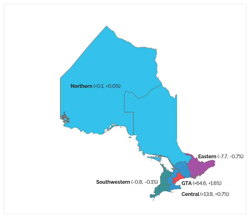 The map shows changes in employment across Ontario’s five regions between Q2 2025 and Q2 2026. Detailed description follows.