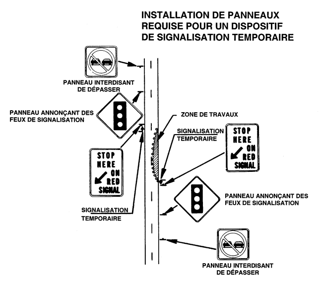 Diagramme de l’emplacement des panneaux décrits au par. 4 (2), derrière et devant un dispositif de signalisation temporaire