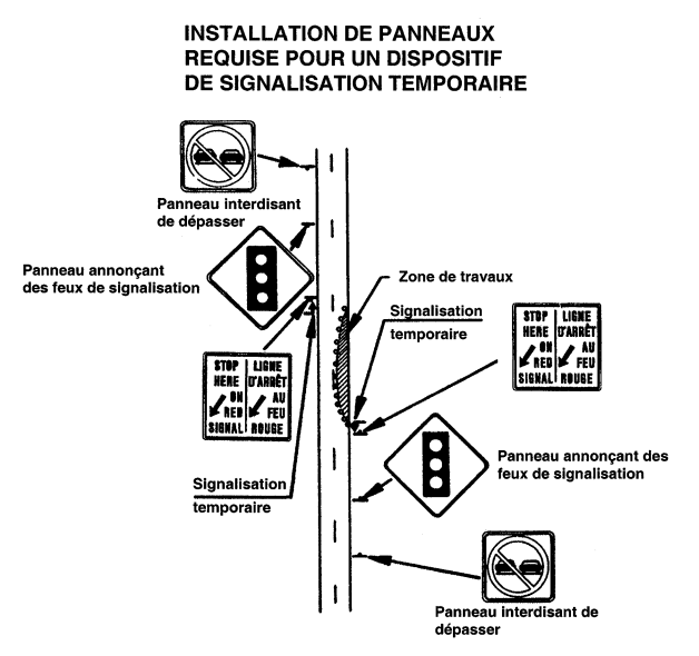 Emplacement des panneaux désignés par la Loi sur les services en français, derrière et devant un dispositif de signalisation