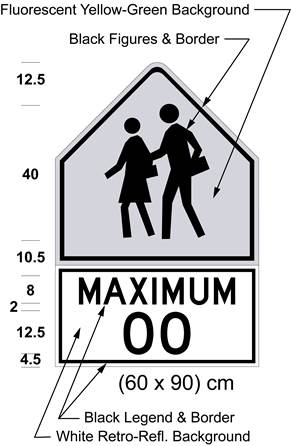 Illustration of Figure A - sign with symbol of 2 children above text MAXIMUM 00.