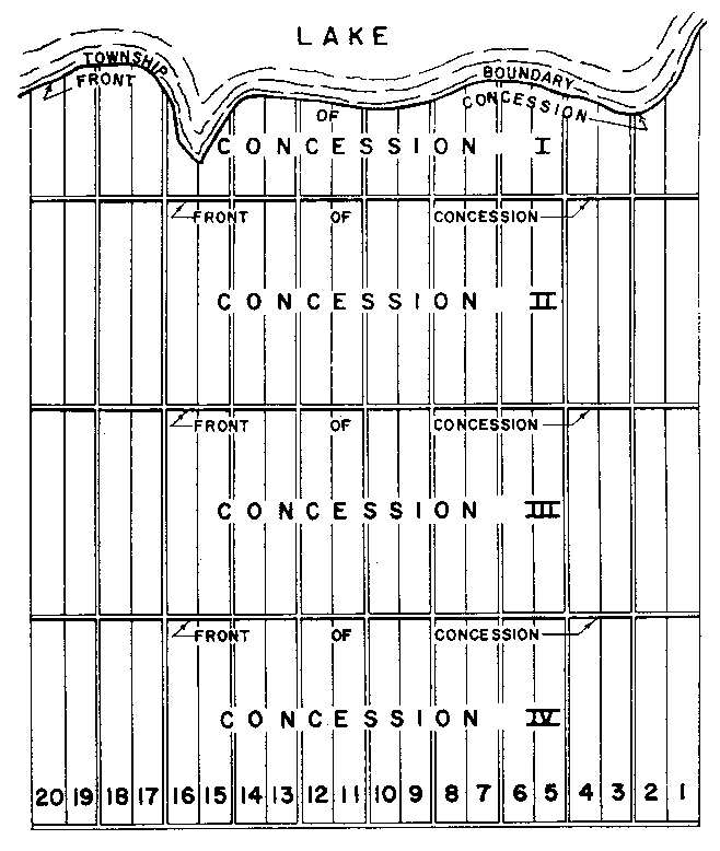 Sketch of Method 6 in a front and rear township per Section 15.
