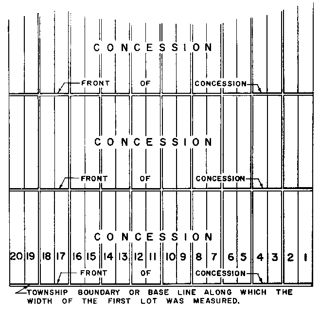 Sketch of Method 7 in a front and rear township per Section 15