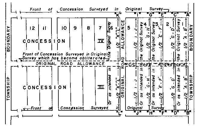 Sketch of Method 18 in a single front township per Section 19.