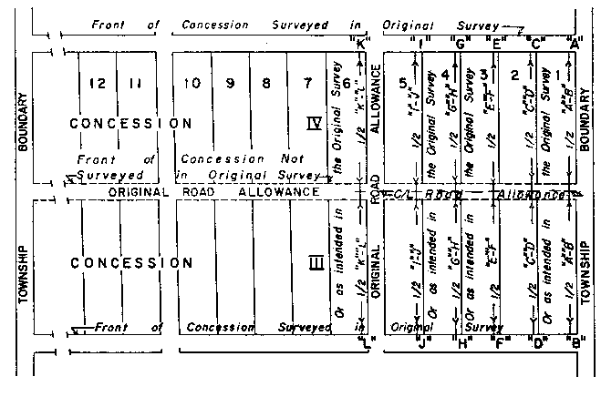 Sketch of Method 19 in a single front township per Section 19.
