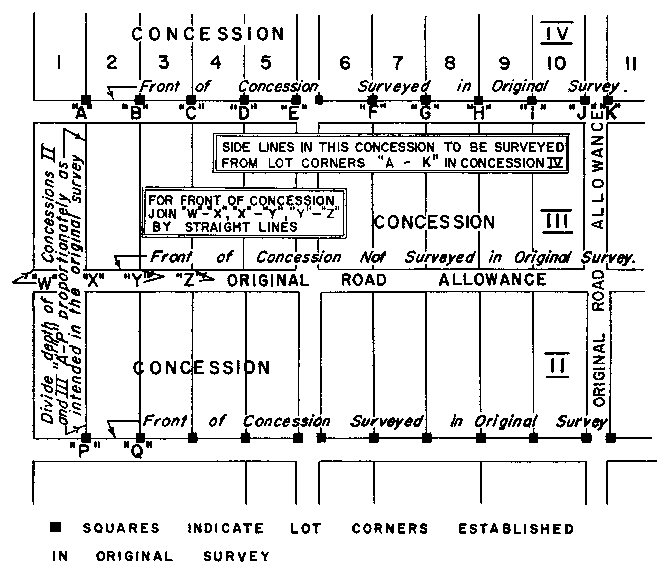 Sketch of Method 20 in a single front township per Section 20.