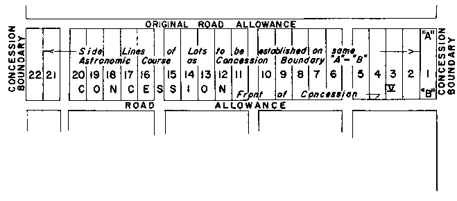 Sketch of Method 21 in a single front township per Section 21, paragraph 1.