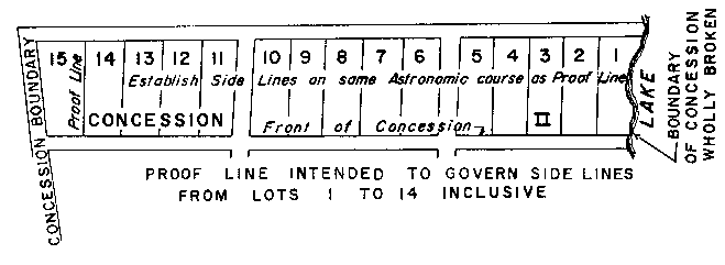 Sketch of Method 26 in a single front township per Section 21, paragraph 2.