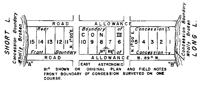 Sketch of Method 27 in a single front township per Section 21, paragraph 3.