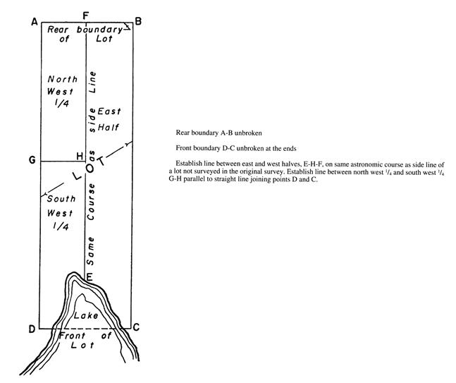 Sketch of Method 36 in a single front township per Section 22, subsection 2.