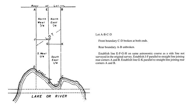 Sketch of Method 37 in a single front township per Section 22, subsection 2.
