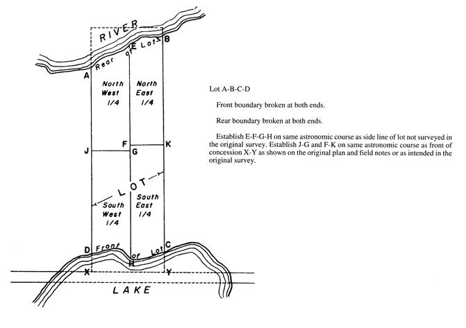 Sketch of Method 38 in a single front township per Section 22, subsection 2.