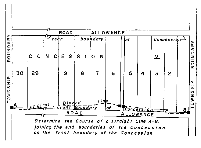 Sketch of Method 40 in a single front township per Section 23, subsection 2.