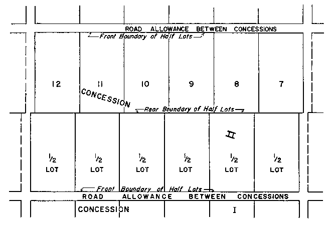 Sketch of Method 51 in a double front township in accordance with Section 25.