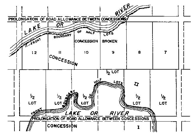Sketch of Method 52 in a double front township in accordance with Section 25.