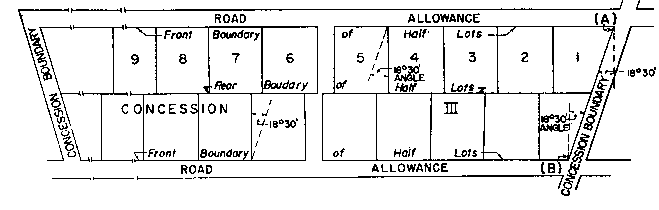 Sketch of Method 62 in a double front township in accordance with Section 28, paragraph 2.