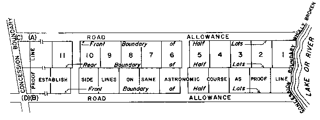 Sketch of Method 64 in a double front township in accordance with Section 28, paragraph 2.