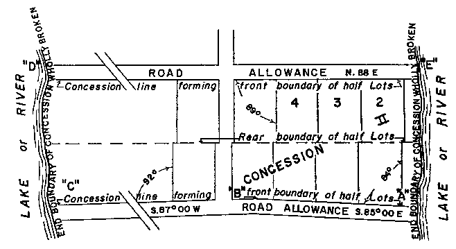 Sketch of Method 66 in a double front township in accordance with Section 28, paragraph 3.