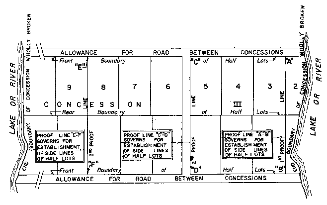 Sketch of Method 68 in a double front township in accordance with Section 28, paragraph 5.