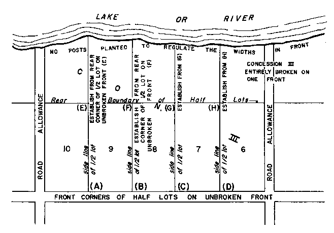 Sketch of Method 69 in a double front township in accordance with Section 28, paragraph 6.