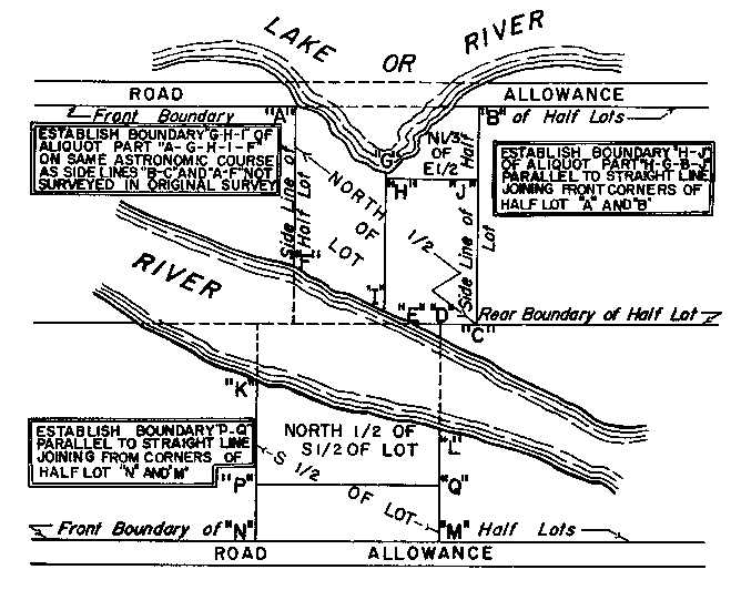 Sketch of Method 75 in a double front township in accordance with Section 29, subsection 2.