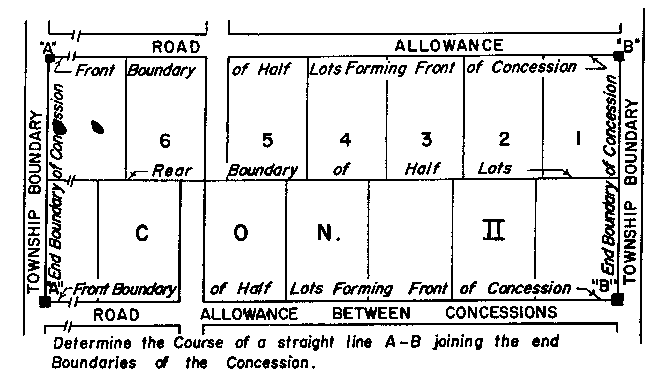 Sketch of Method 79 in a double front township in accordance with Section 30, subsection 2.