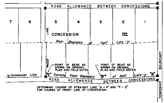 Sketch of Method 80 in a double front township in accordance with Section 30, subsection 2.